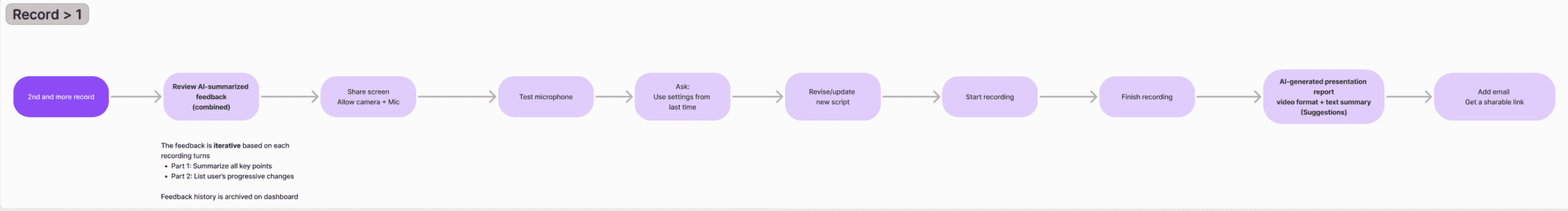 Mock AI — On-boarding