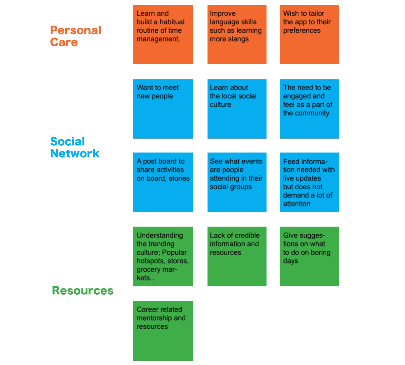UOMO — Affinity Diagram