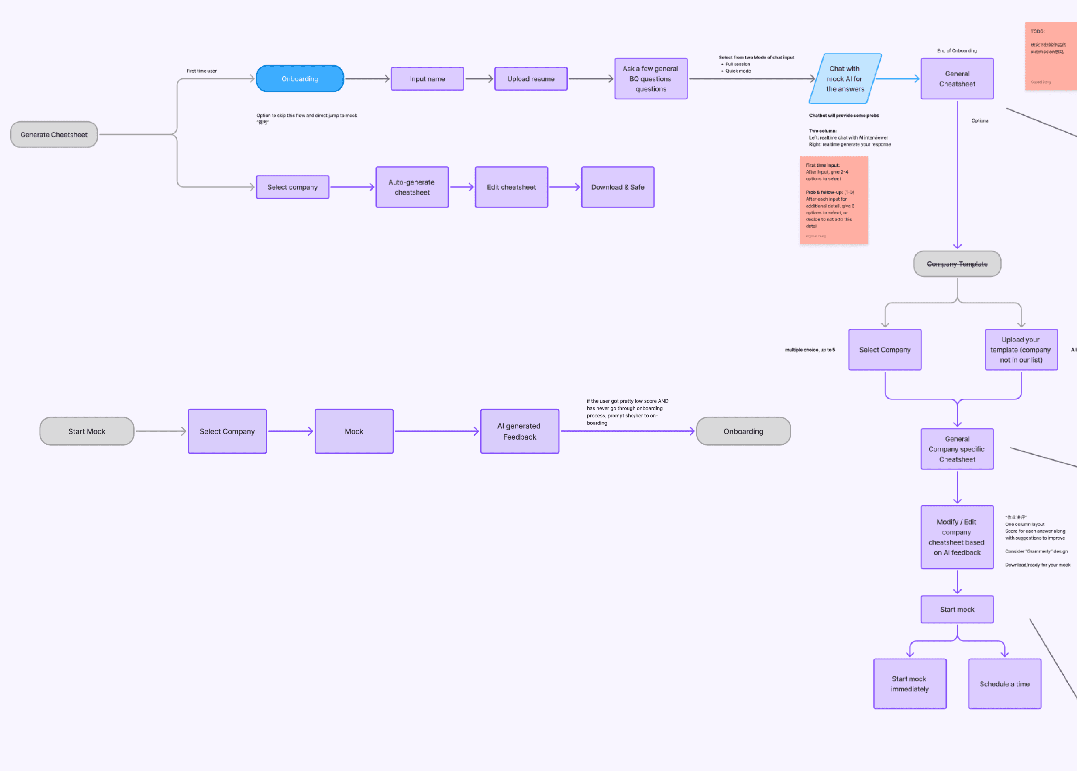 Mock AI — Behavior Question