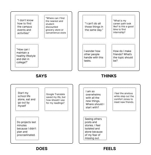 UOMO — Empathy Map